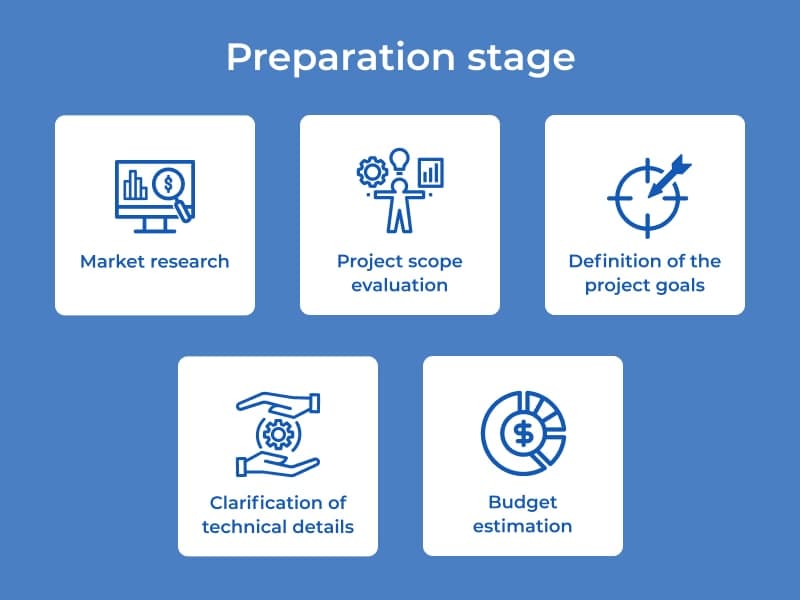 dezvoltare web Estimarea bugetului