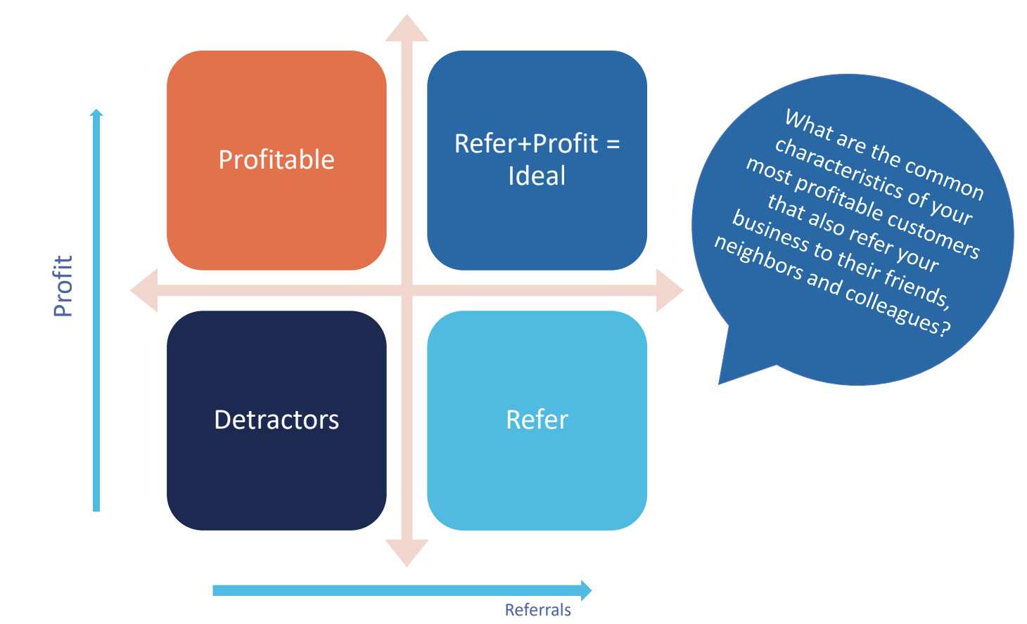 profitto-referrlas-quadrante-grafico profit-referrlas-quadrant-chart