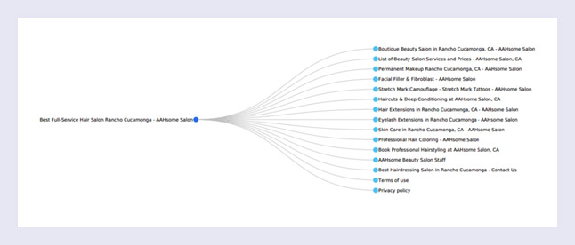marcado de migas de pan