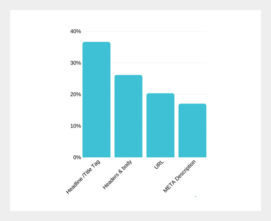 시선을 사로잡는 헤드라인