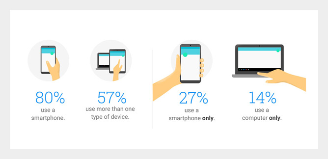모바일 트래픽 통계