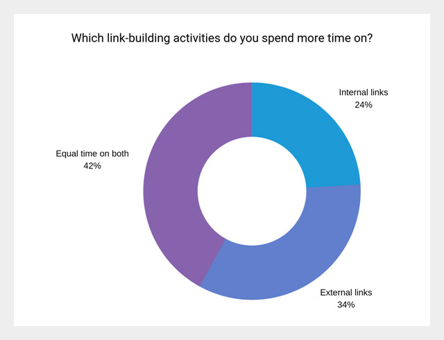 링크 구축 사례