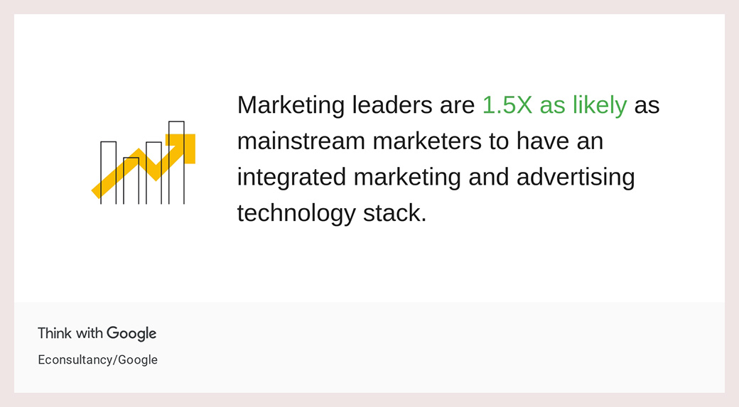 Kegiatan pemimpin pemasaran