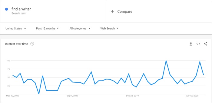 isteğe bağlı serbest yazarlık