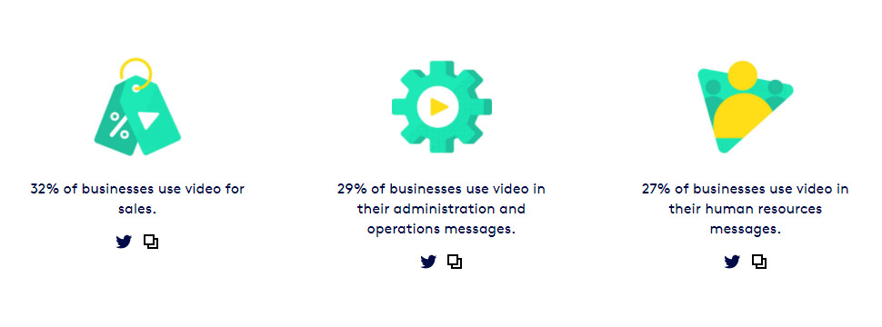 Importanza dell'animazione video nel mondo degli affari