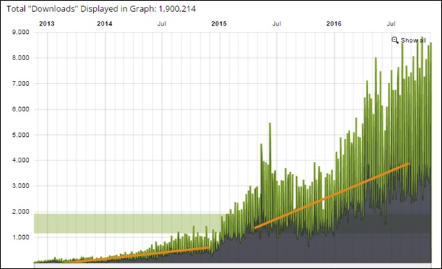 unduhan podcast seumur hidup