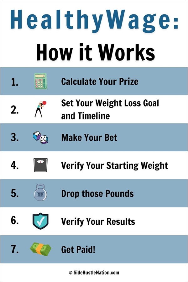 HealthyWage가 작동하는 방식