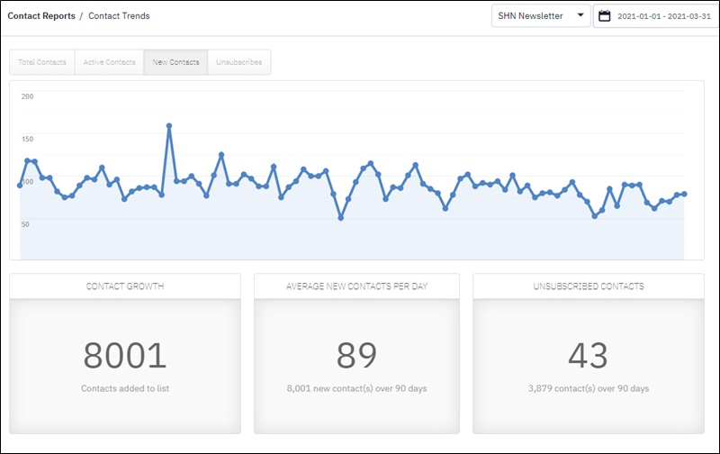 croissance de la liste de diffusion au premier trimestre 2021