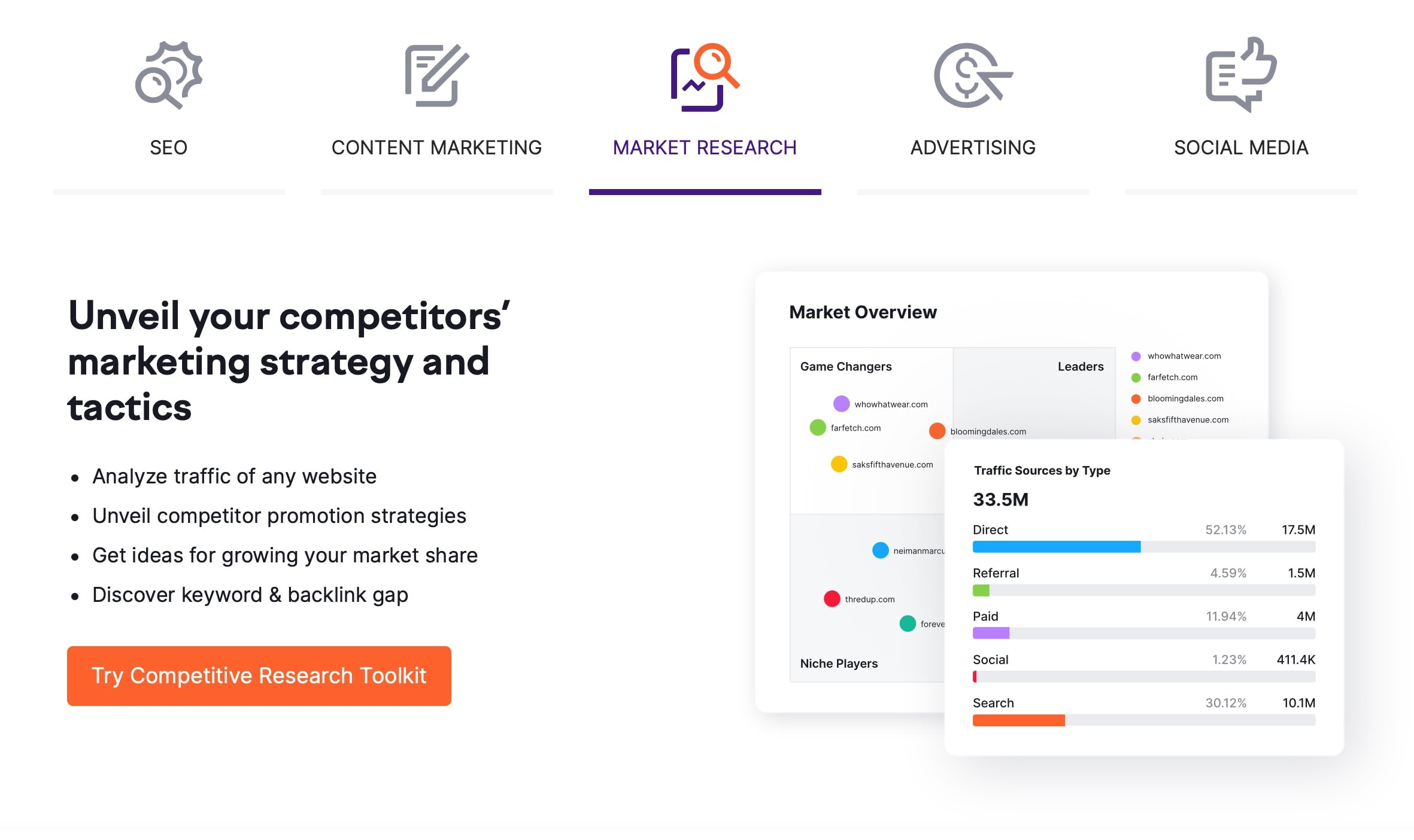 SEMrush Market Research SEO-Tool