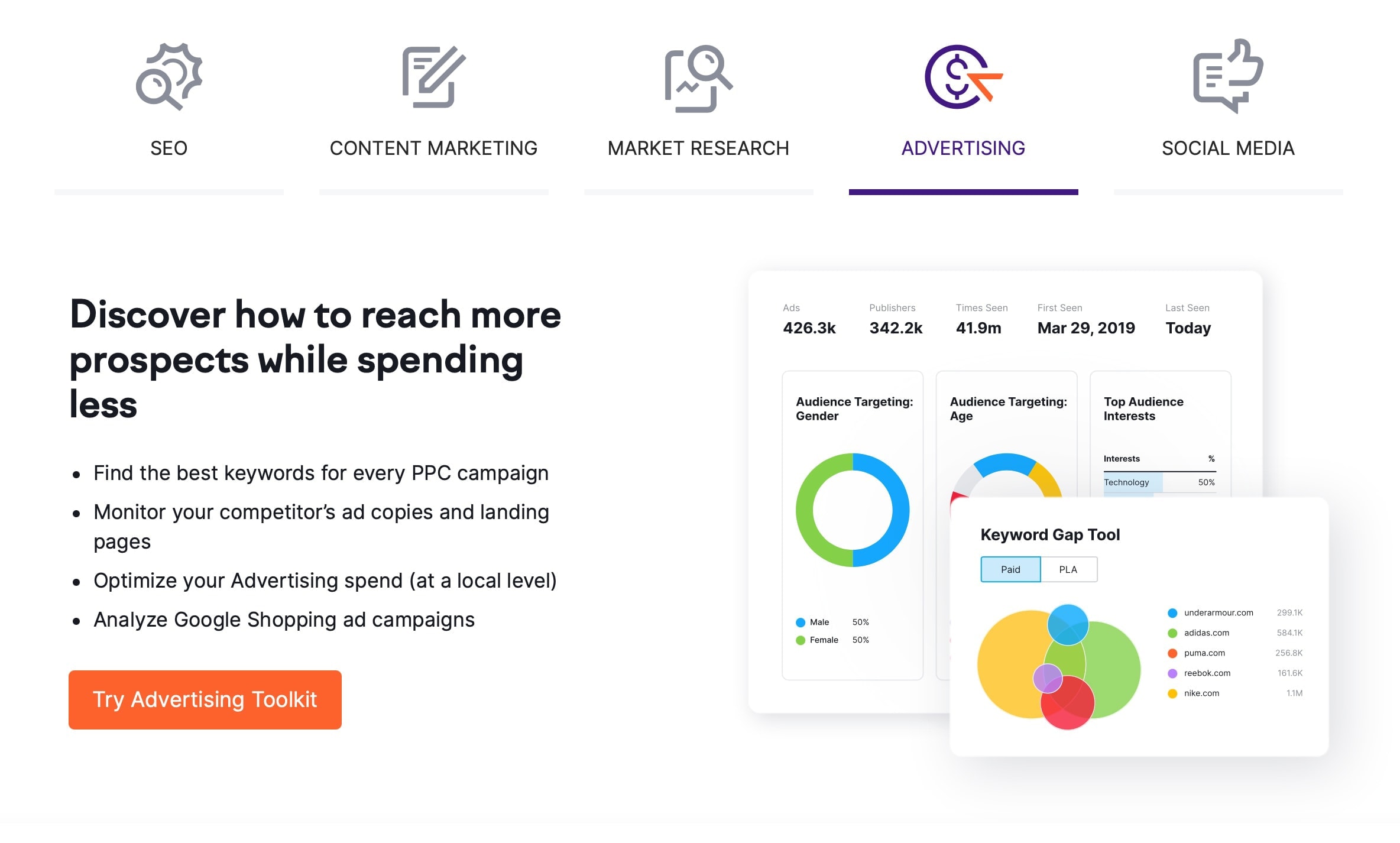 SEMrush Advertising SEO-Tools