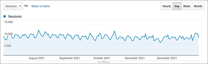 3 кв. 4 кв. 2021 г.