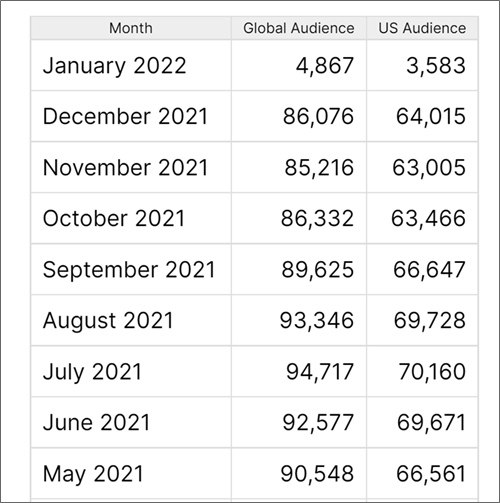 размер аудитории podtrac