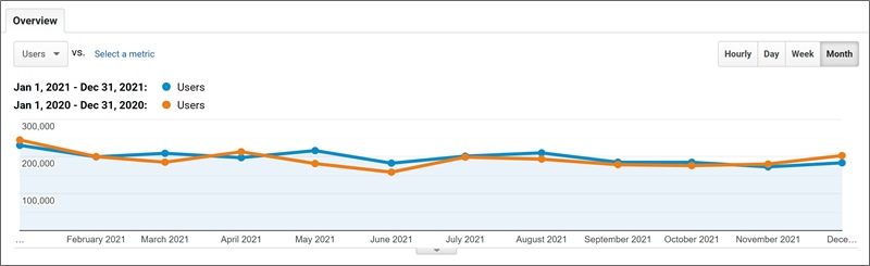 полный трафик 2021 года