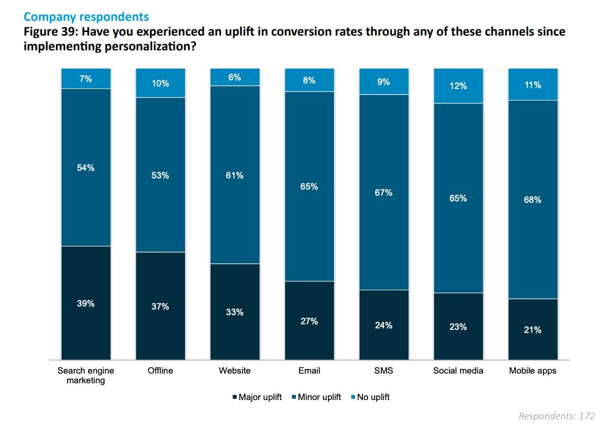 ปรับปรุงการคัดลอกด้วยการปรับแต่ง