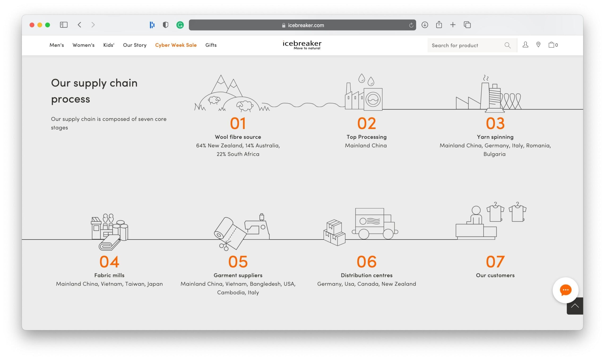 วิธีการเขียนที่ยอดเยี่ยมเกี่ยวกับเพจ