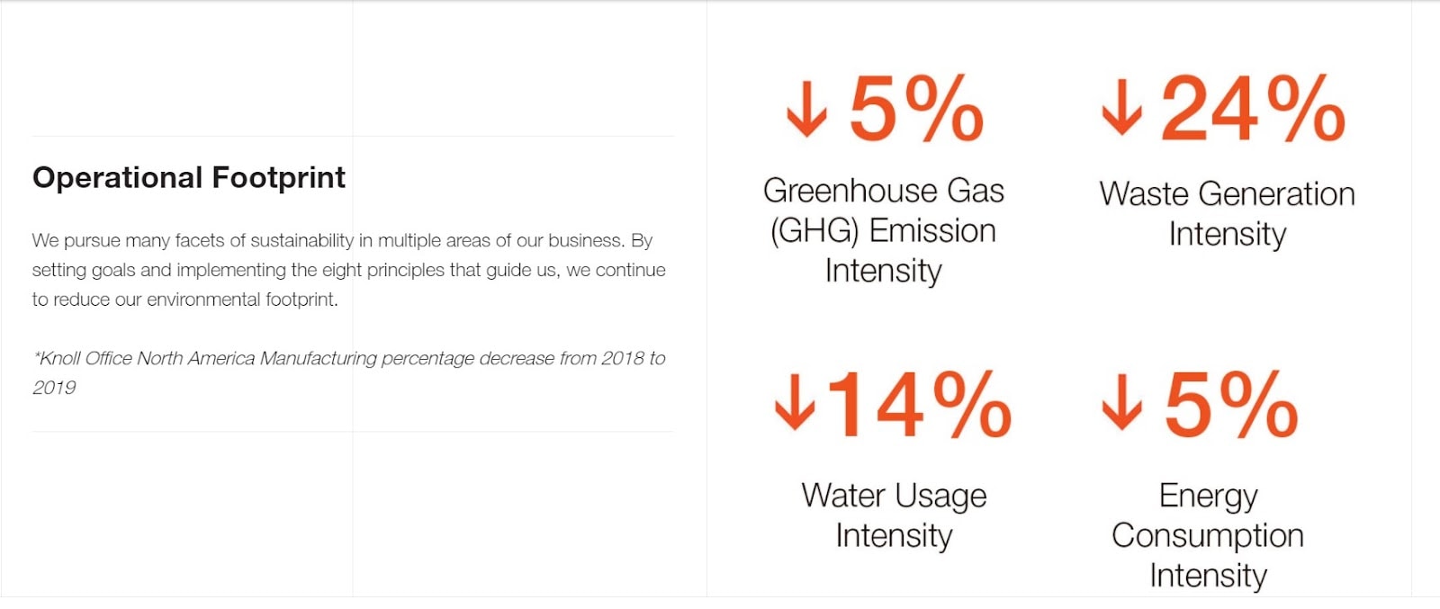 รอยเท้าปฏิบัติการ