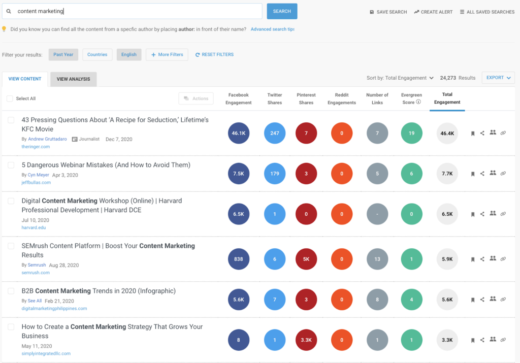 Пример Buzzsumo