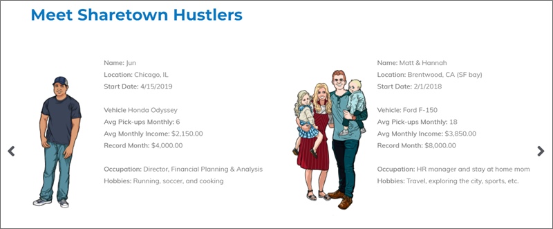 Beispiele für Sharetown-Vertreter
