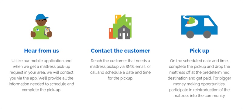 wie Sharetown funktioniert