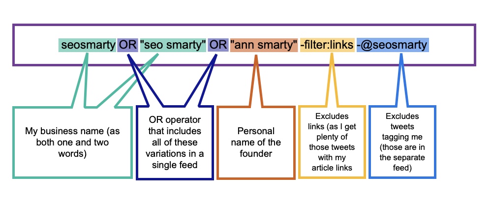 Monitoraggio dei tag social
