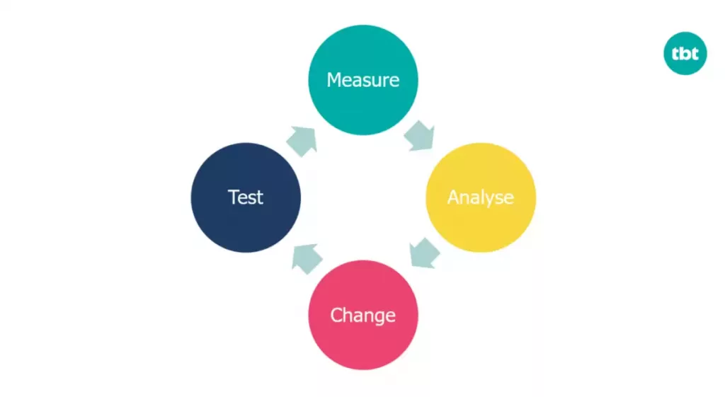 График обратной связи TBT