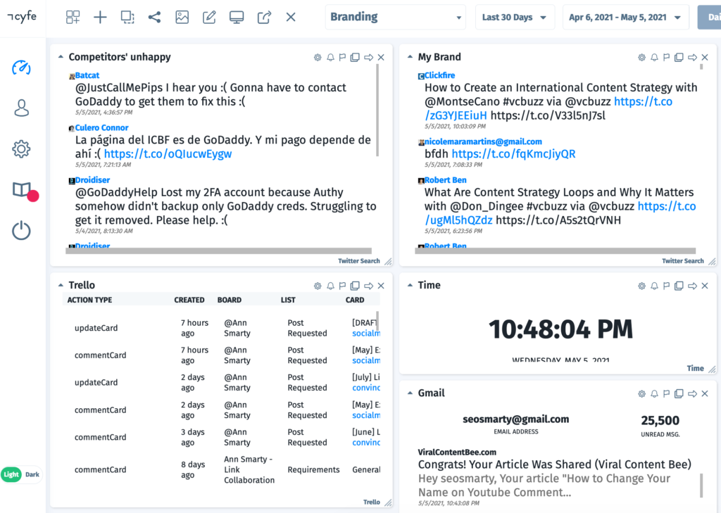 แดชบอร์ดการสร้างแบรนด์