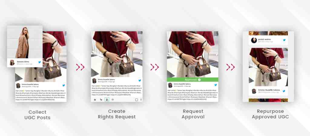 Taggedbox UGC ซอฟต์แวร์การจัดการสิทธิ์