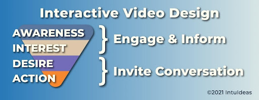 Интерактивный видеодизайн