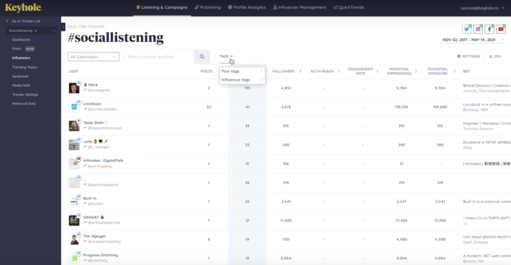 Buco della serratura