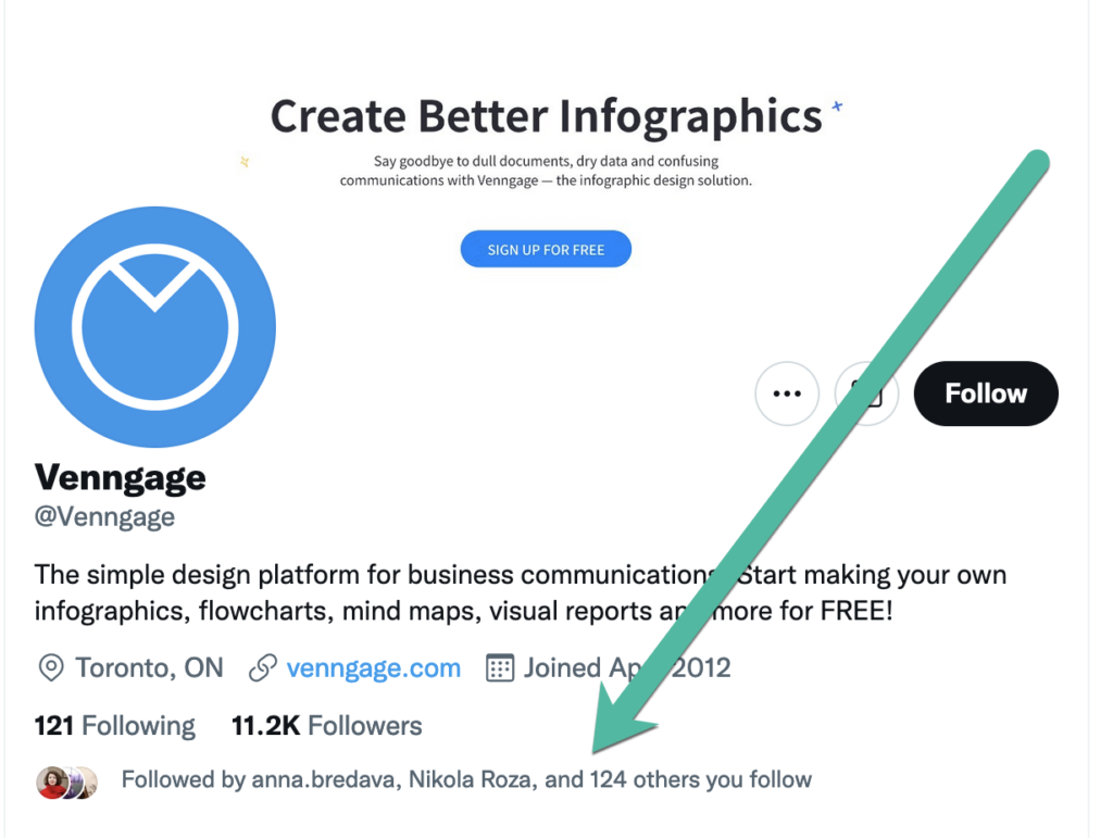 Wspólne połączenia na Twitterze