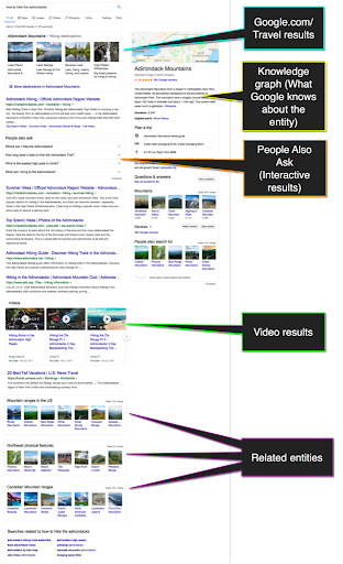SERP Marketing y diversificación de contenido