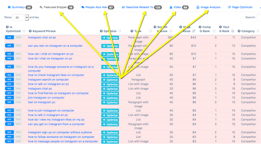 Herramienta de marketing SERP