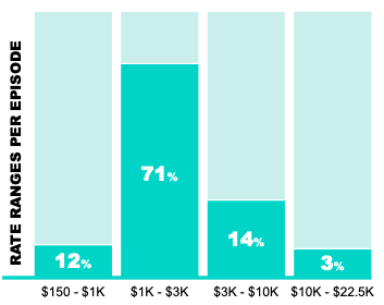 Wskaźniki tworzenia filmów wideo dla influencerów B2B