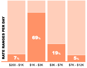 Stawki za konsultacje dla influencerów B2B