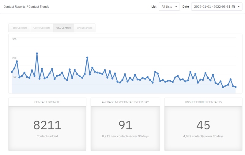 shn crescita e-mail q1 2022