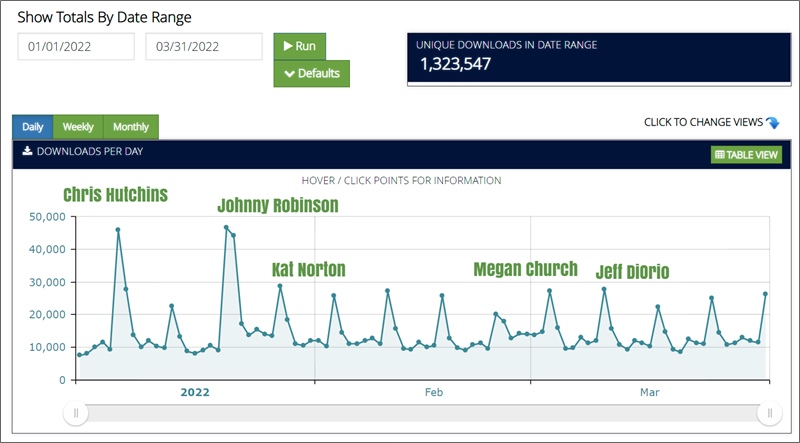 side hustle show scarica il grafico q1 2022
