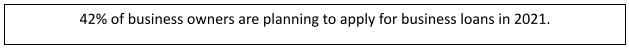 เปอร์เซ็นต์สินเชื่อธุรกิจ