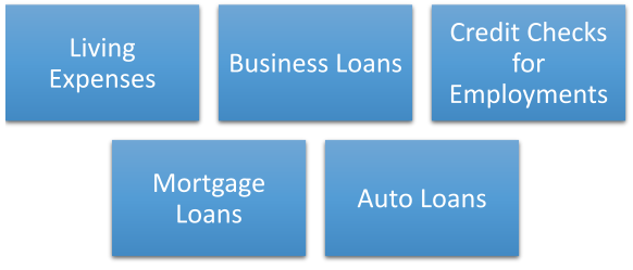 พื้นที่คะแนนเครดิต