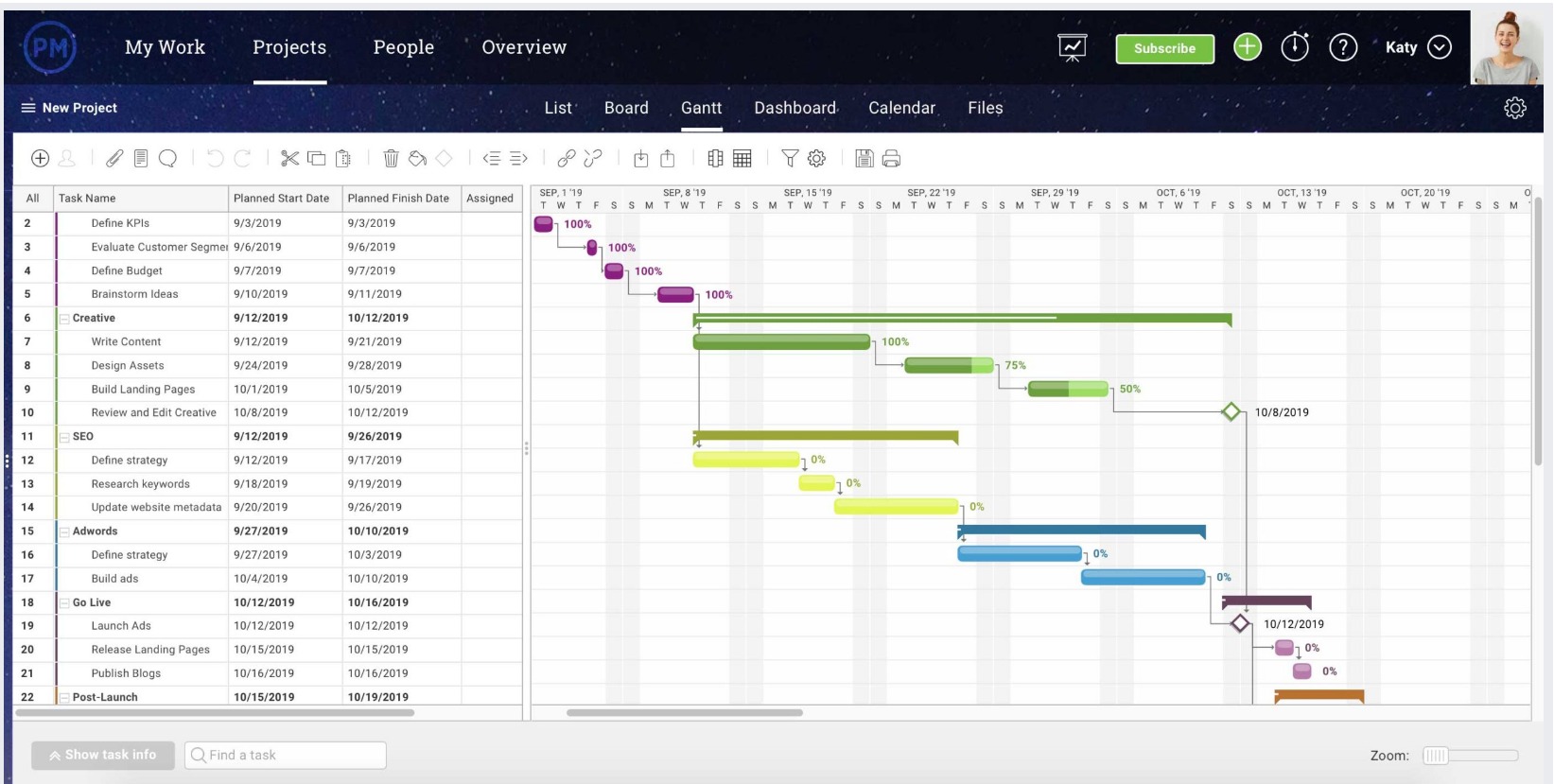 Gantt chart tim helios IszKoC Creative Commons Attribution-Share Alike 3.0