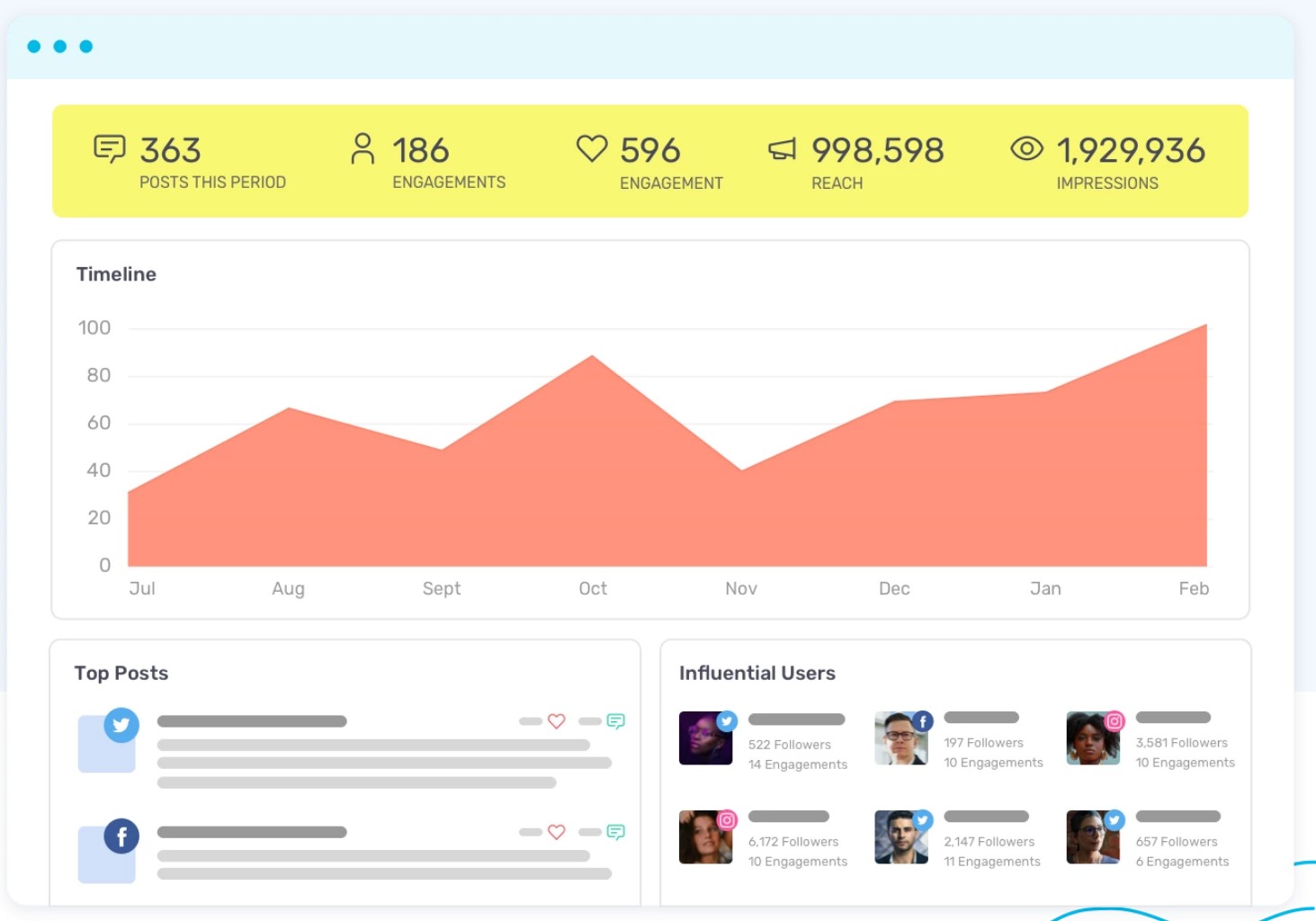 الاستماع الاجتماعي Oktopost
