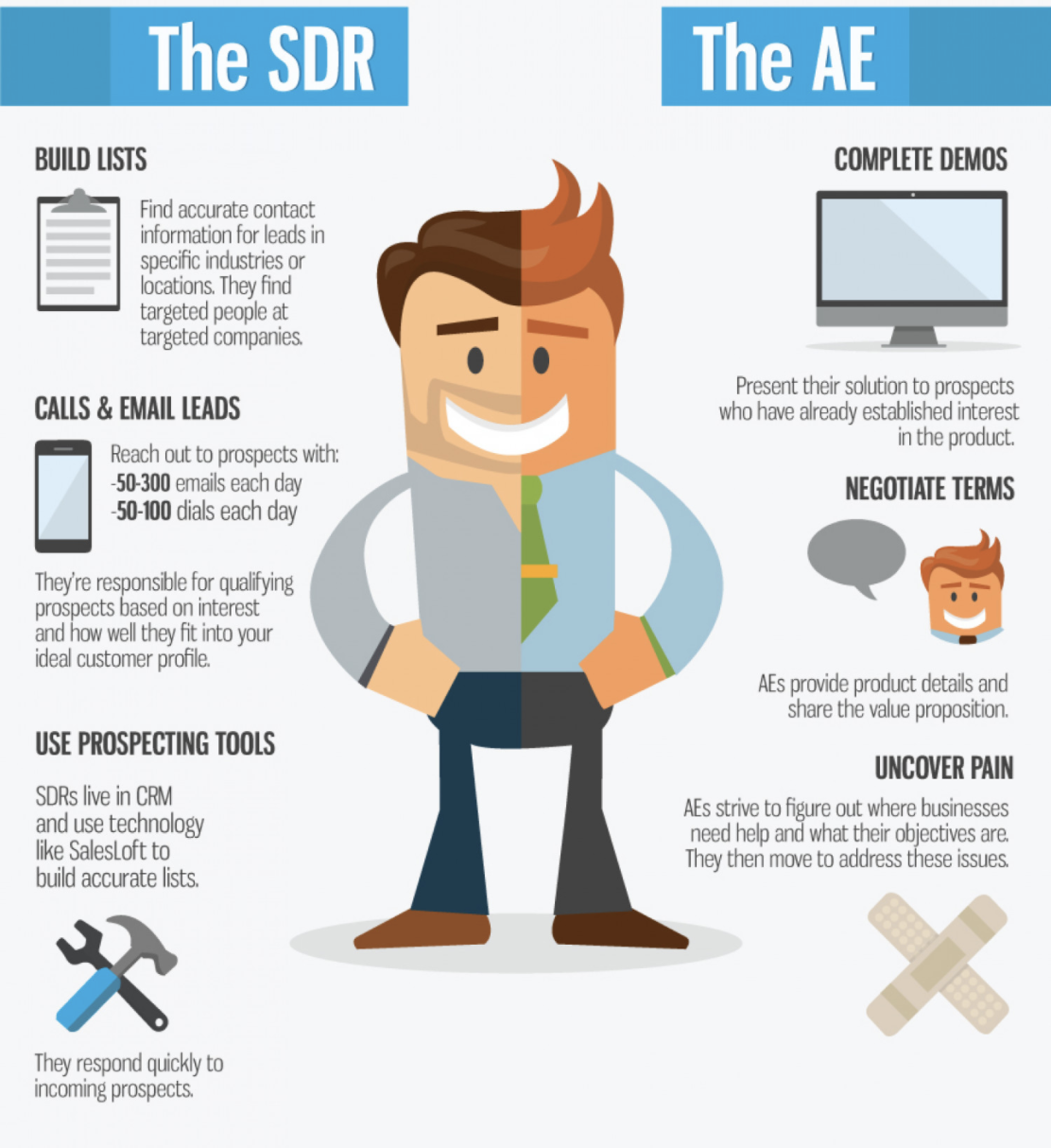¿Qué hace un Representante de Desarrollo de Ventas?