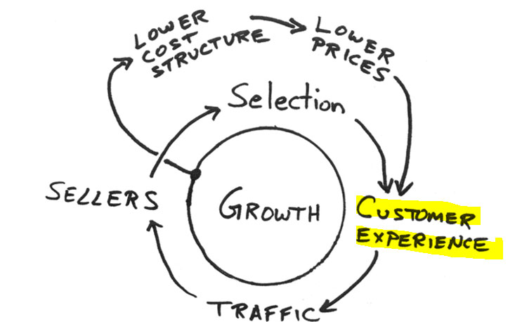 アマゾンフライホイール