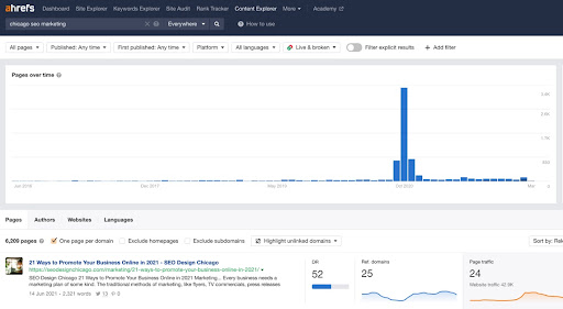 ahrefs 콘텐츠 탐색기