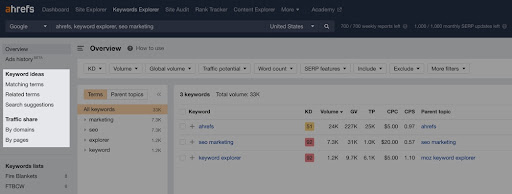 ahrefs 키워드 아이디어