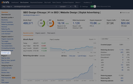 ahrefs 콘텐츠 격차