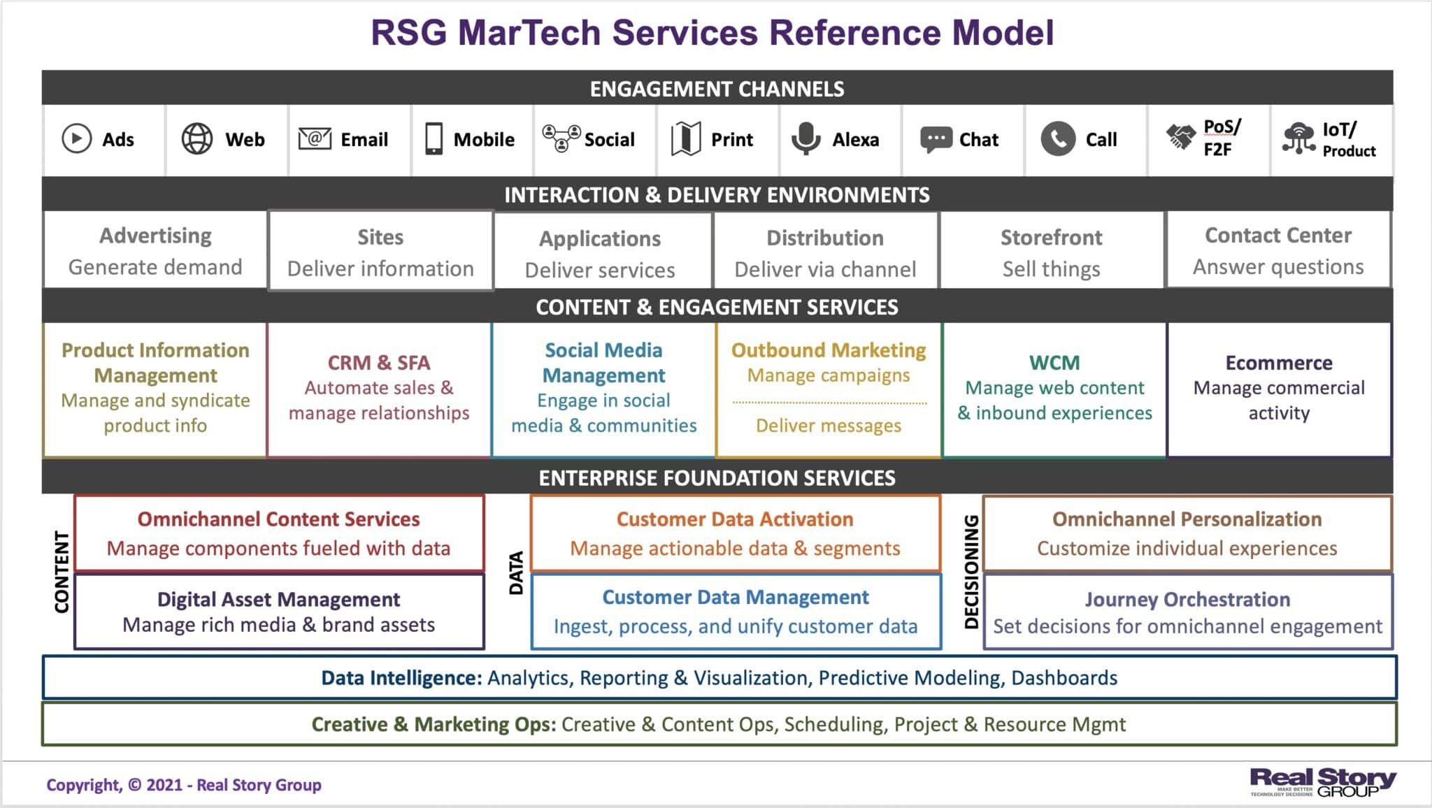 MarTech Stack