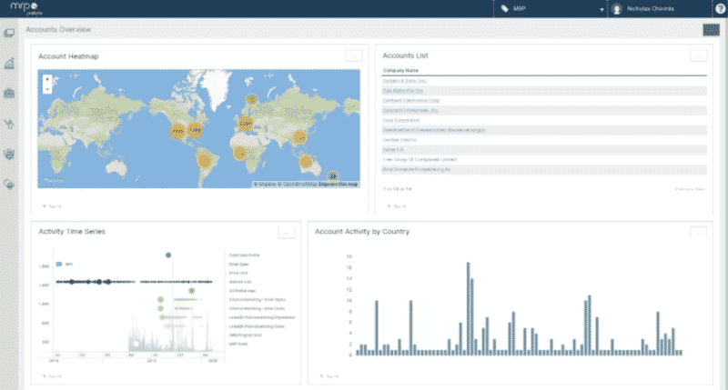 MRP Prelytix 版本 2.5 的屏幕截圖(通過 MRP)