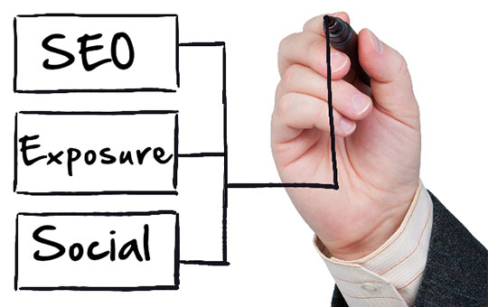 Glosarium SEO - Sosial Eksposur SEO