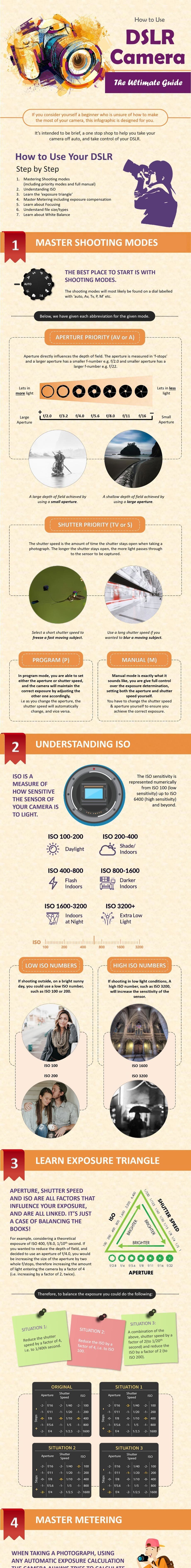 Cara Menggunakan Kamera DSLR - Panduan Utama (Infografis) - 1