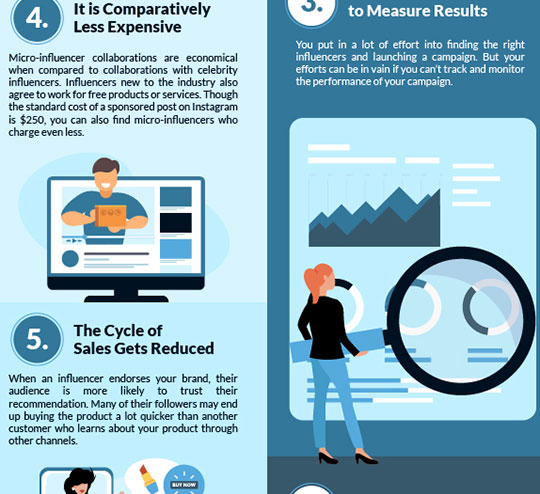 pro-kontra-influencer-pemasaran-merek-infografis-4